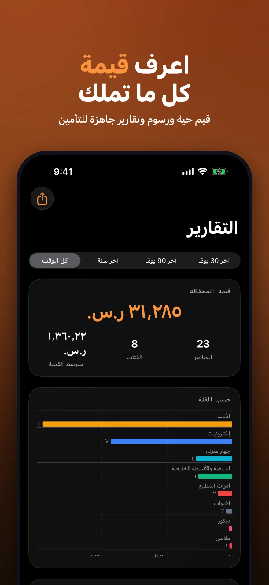 شاشة تقارير MyInventoryRUs تعرض قيمة الممتلكات ومخططات الفئات