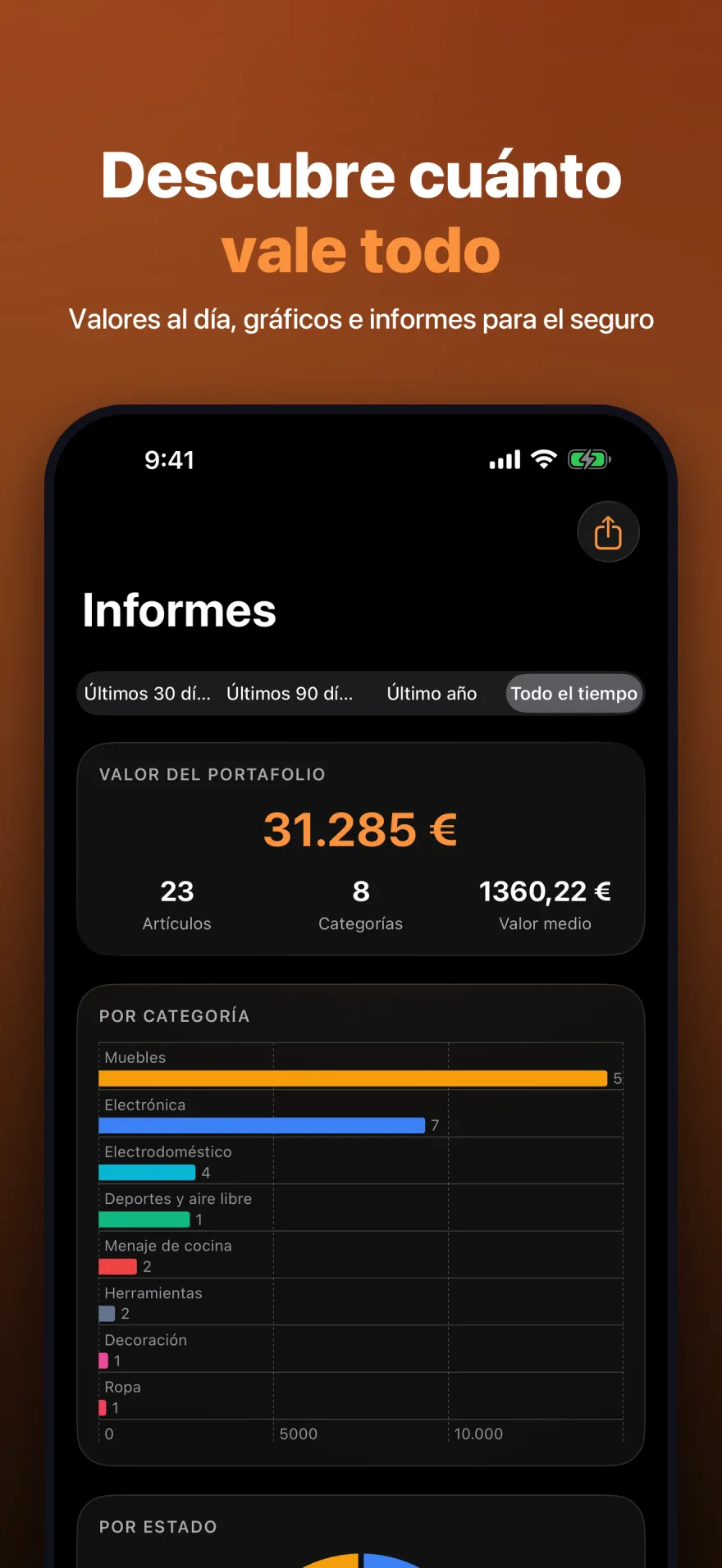 Pantalla de informes de MyInventoryRUs con el valor de la cartera y gráficos por categoría
