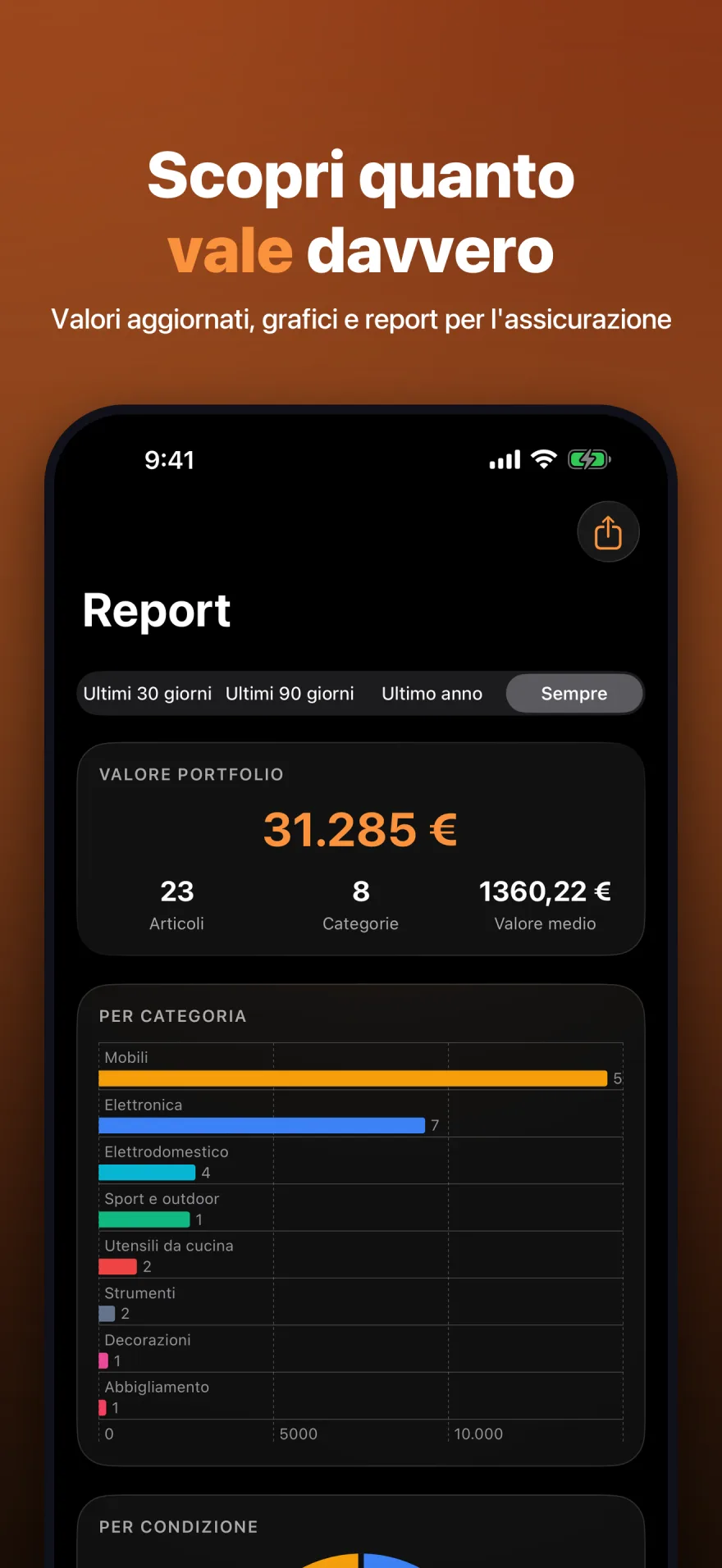 Schermata Report di MyInventoryRUs con il valore complessivo e i grafici delle categorie