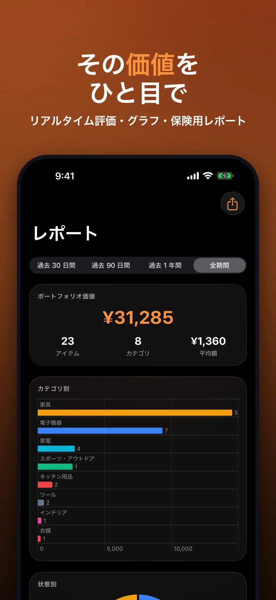 全体の評価額とカテゴリ別グラフを表示する MyInventoryRUs のレポート画面
