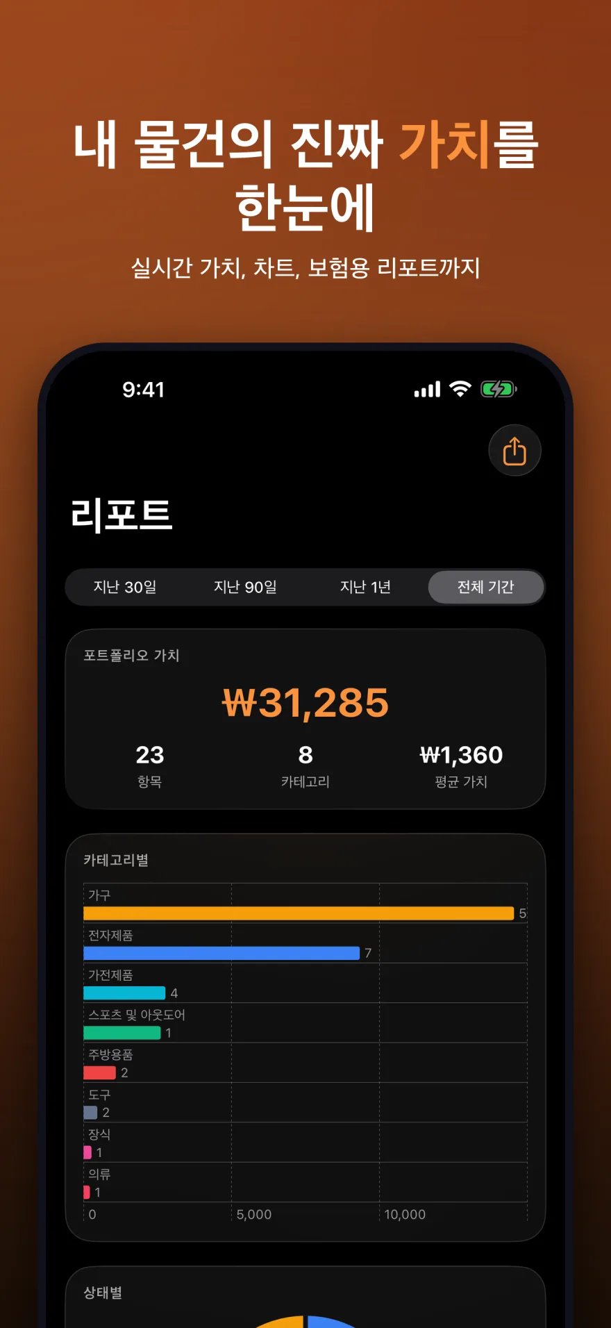 전체 가치와 카테고리 차트를 보여 주는 MyInventoryRUs 보고서 화면