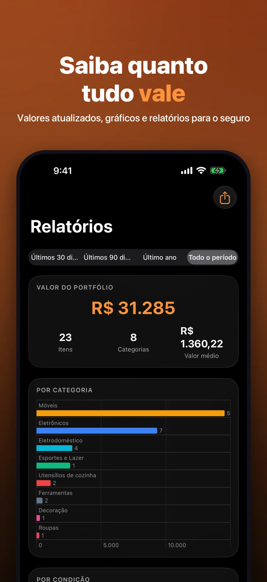 Tela de relatórios do MyInventoryRUs mostrando o valor total e gráficos por categoria