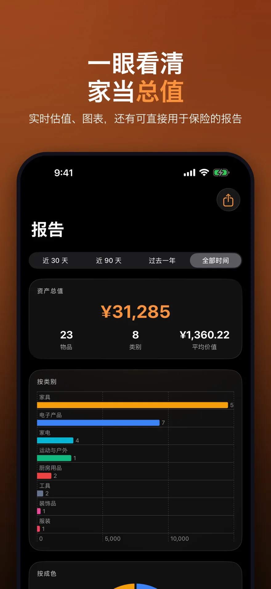 MyInventoryRUs 报告页面，显示物品总价值和类别图表